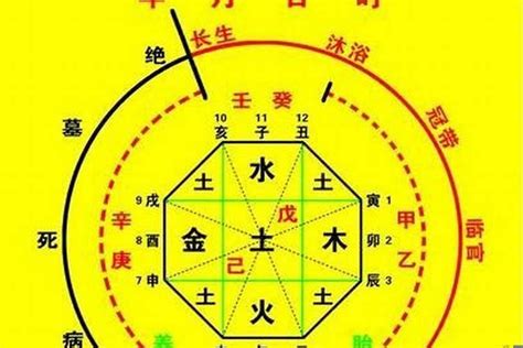 喜用神金意思|八字喜用神为金的特点 – 喜用神为金的禁忌